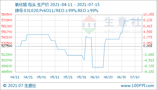 稀土,新能源汽車,鐠釹系稀土