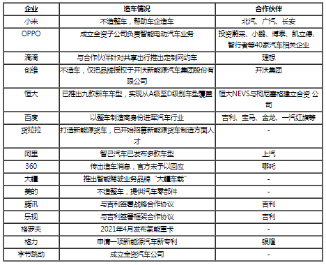 純電動(dòng)車產(chǎn)業(yè)鏈成熟 中國(guó)跨界造車熱潮不斷升溫