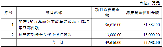 圣龍股份,新能源汽車零部件