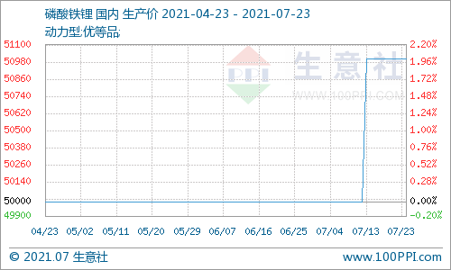 磷酸鐵鋰,碳酸鋰,鋰電池
