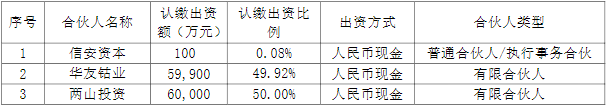 正極材料,華友鈷業,三元前驅體