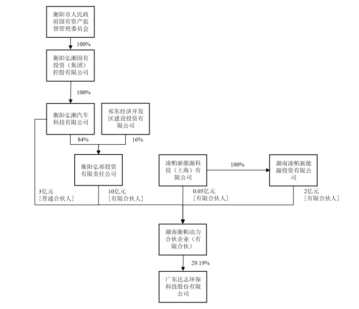 ST達(dá)志,衡陽(yáng),動(dòng)力電池