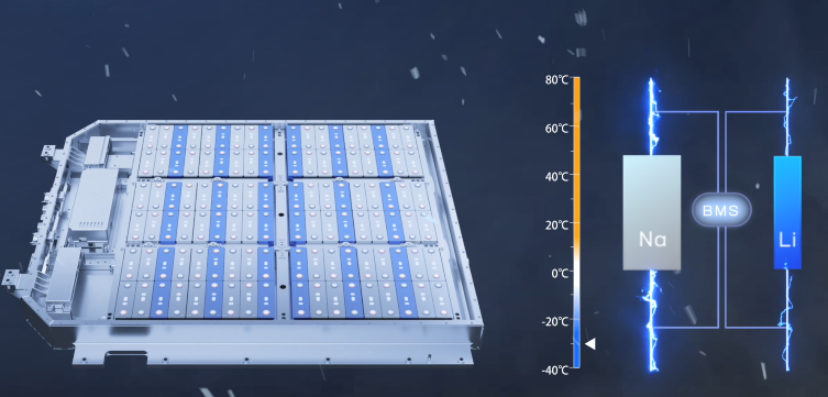 “鈉”里有市場！ 寧德時代公布秘密武器