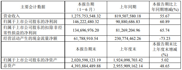 龍蟠科技 龍蟠科技