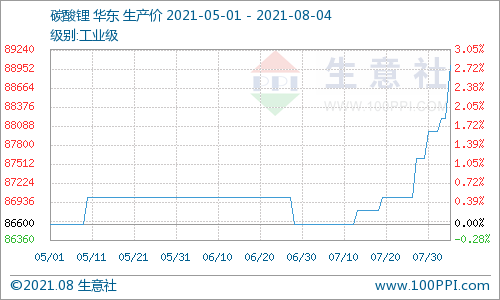 碳酸鋰,鋰原料,鋰礦