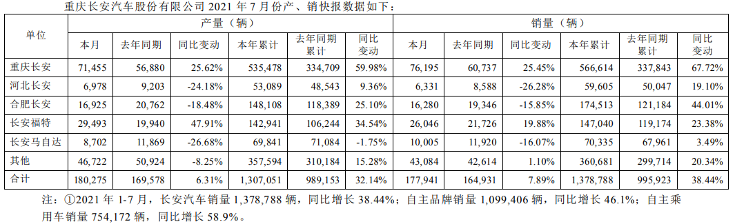 長安汽車,新能源汽車,電動汽車