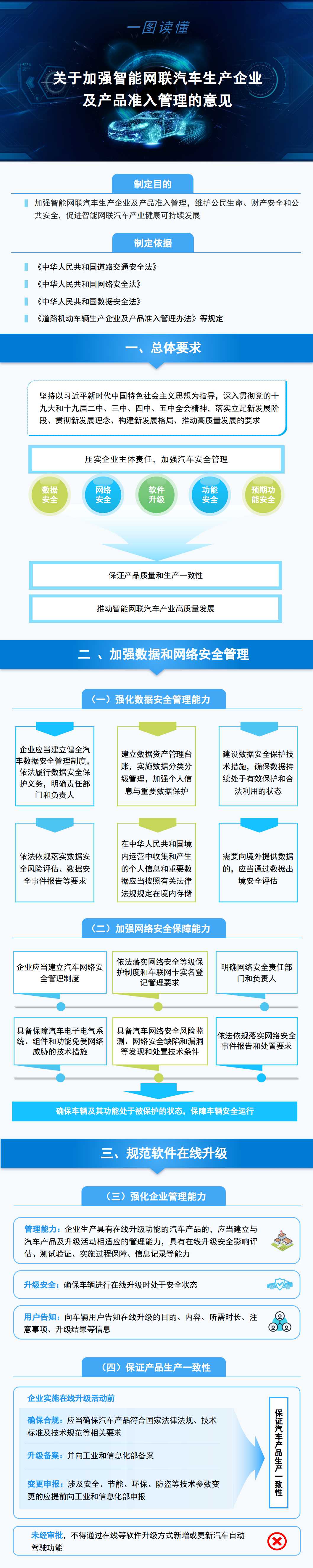 工信部發文加強智能網聯汽車生產企業及產品準入管理 工信部發文加強智能網聯汽車生產企業及產品準入管理