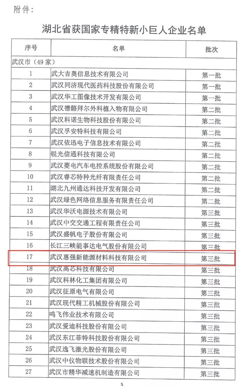 隔膜,新能源材料,惠強新材