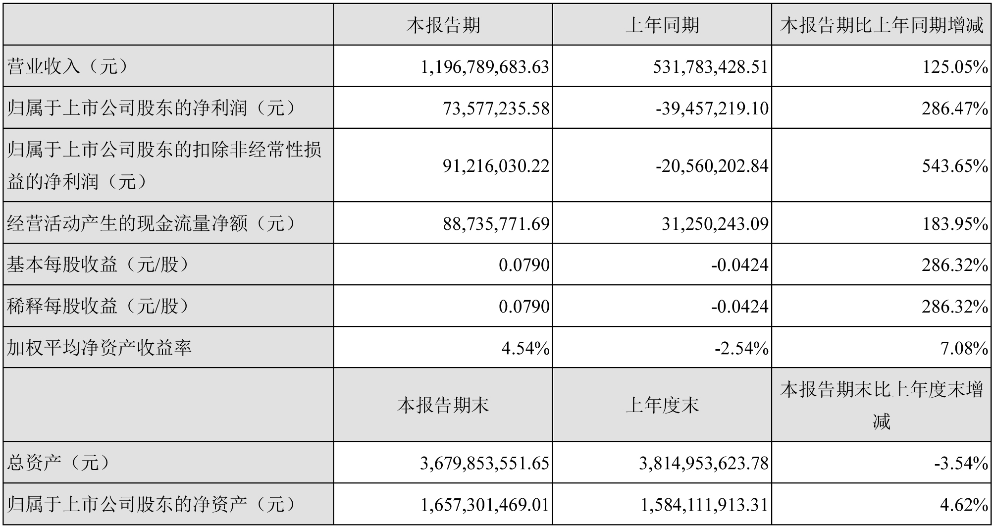 超華科技,銅箔,覆銅板