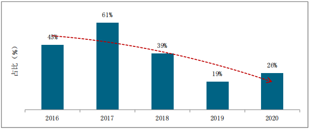 分化嚴(yán)重 A00級(jí)純電小車未來的市場(chǎng)在哪里？