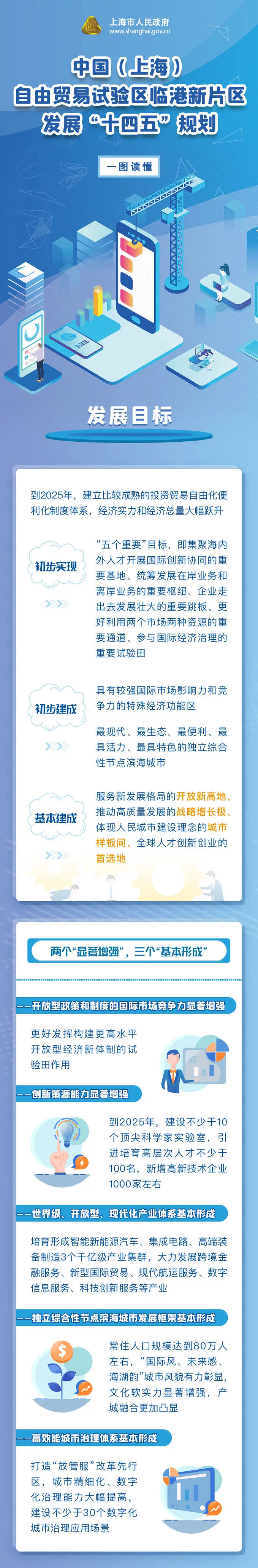 上海臨港,新能源汽車,氫能,智能網(wǎng)聯(lián) 上海臨港,新能源汽車,氫能,智能網(wǎng)聯(lián)