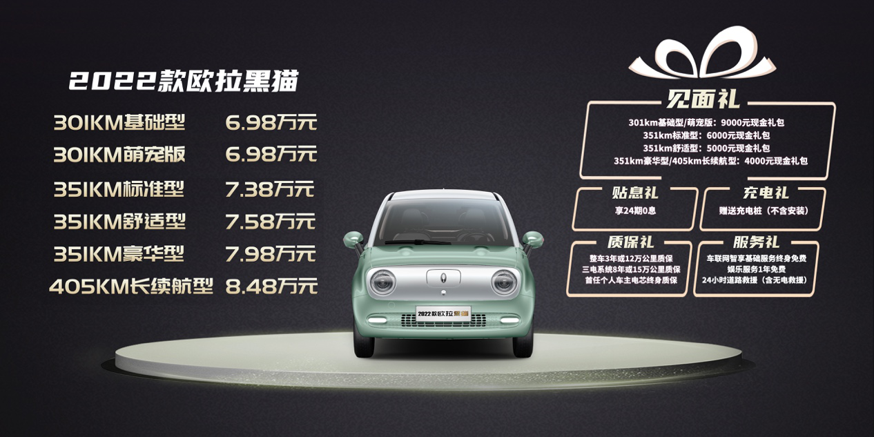 歐拉,電動(dòng)汽車,長城汽車