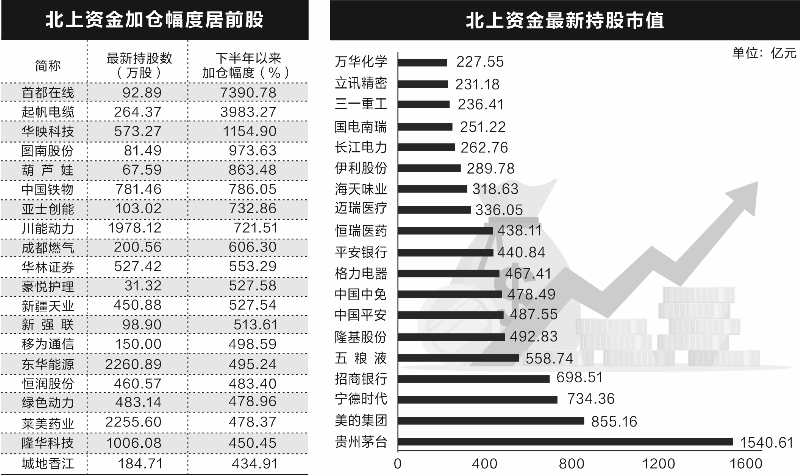 揭秘各路機(jī)構(gòu)“心動(dòng)股” 新能源賽道最受追捧 揭秘各路機(jī)構(gòu)“心動(dòng)股” 新能源賽道最受追捧