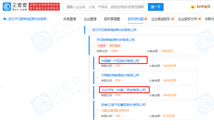 江淮汽車、大眾汽車等投資成立新能源科技公司 注冊資本1000萬