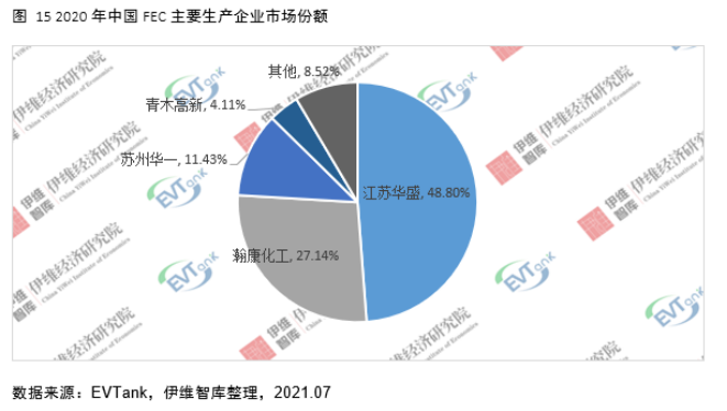 電解液添加劑行業發展白皮書全文來了！今年我國出貨量將達26690噸！