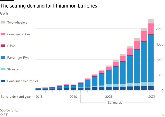 電動(dòng)汽車(chē)崛起 電池發(fā)展卻還落后2萬(wàn)英里