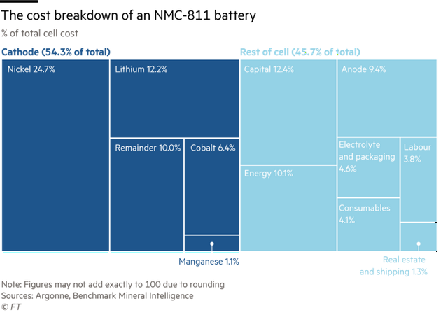 電動(dòng)汽車(chē)崛起 電池發(fā)展卻還落后2萬(wàn)英里