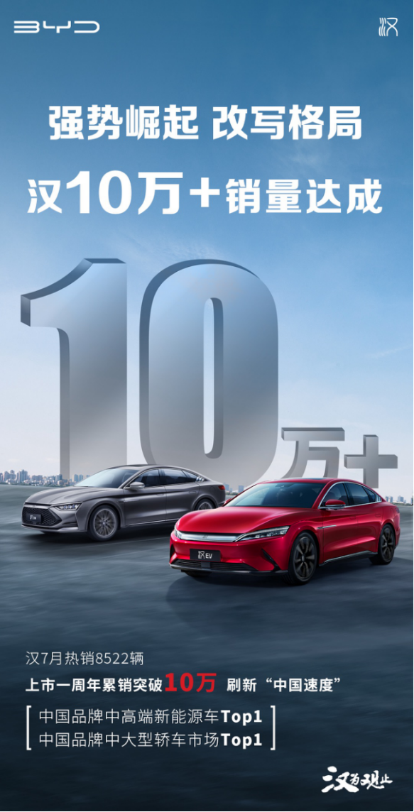 單車均價超越大眾，比亞迪的車憑什么賣得“貴”？