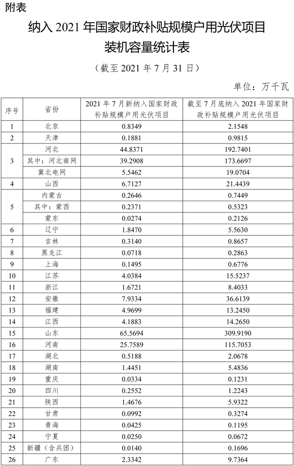 太陽能,新能源,光伏