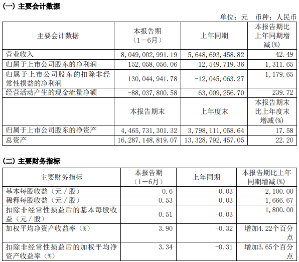 鼎勝新材 鼎勝新材