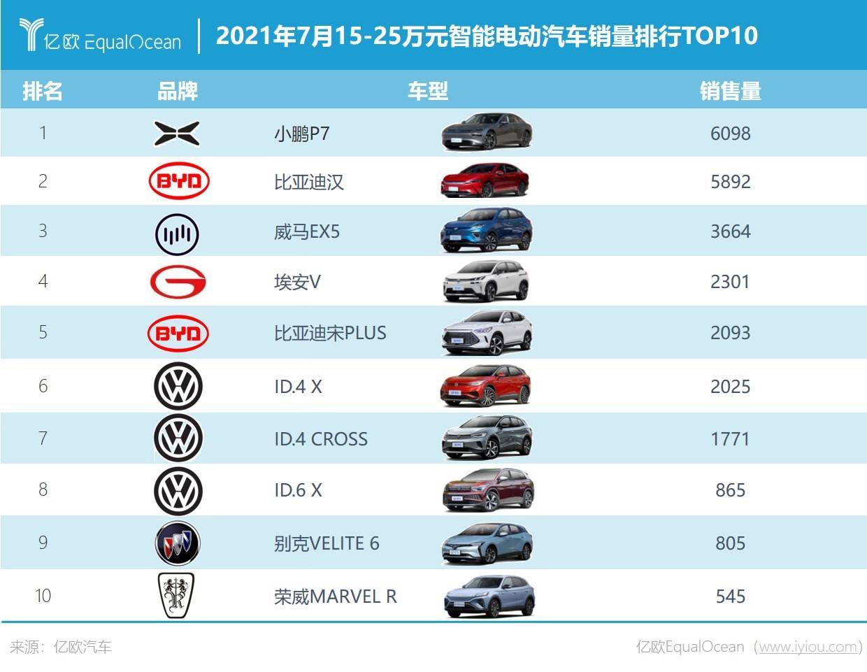 電動車市場將呈“紡錘形”發展 15-25萬智能電動車將成主流 電動車市場將呈“紡錘形”發展 15-25萬智能電動車將成主流