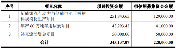 龍蟠科技 龍蟠科技