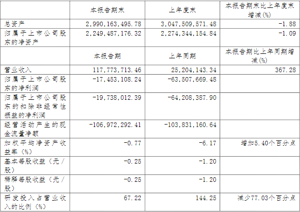 億華通,氫燃料電池發動機