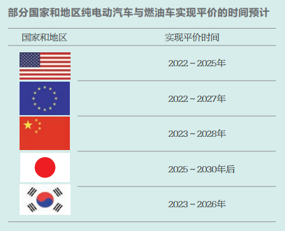 “雙碳”目標下新能源汽車堪當大任？