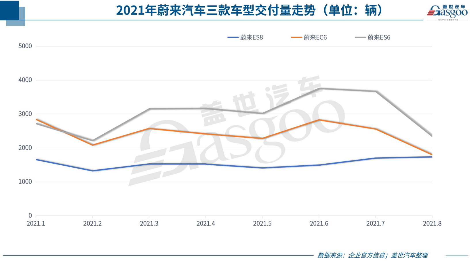 29家車企8月銷量一覽：下滑者居多，都怪芯片不夠用？