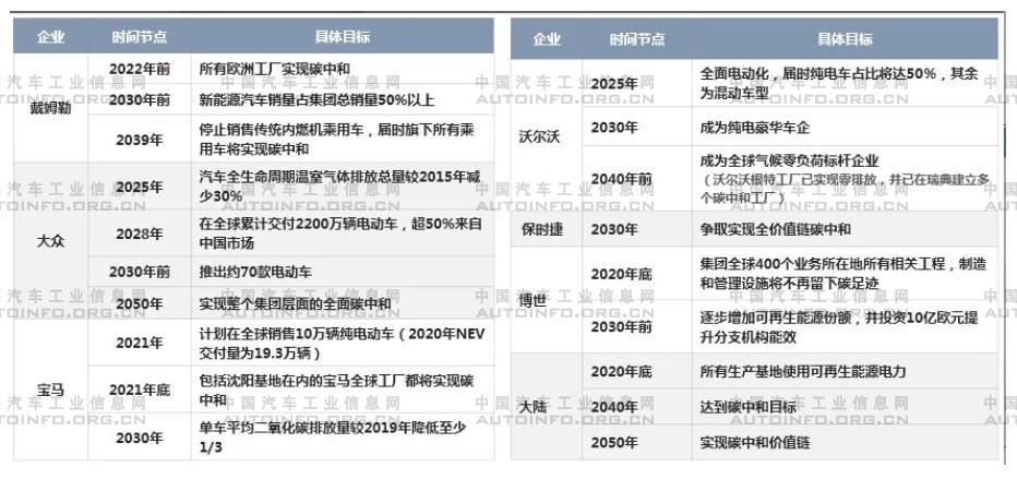 盤點(diǎn)前三季度跨國汽車集團(tuán)電動化戰(zhàn)略規(guī)劃