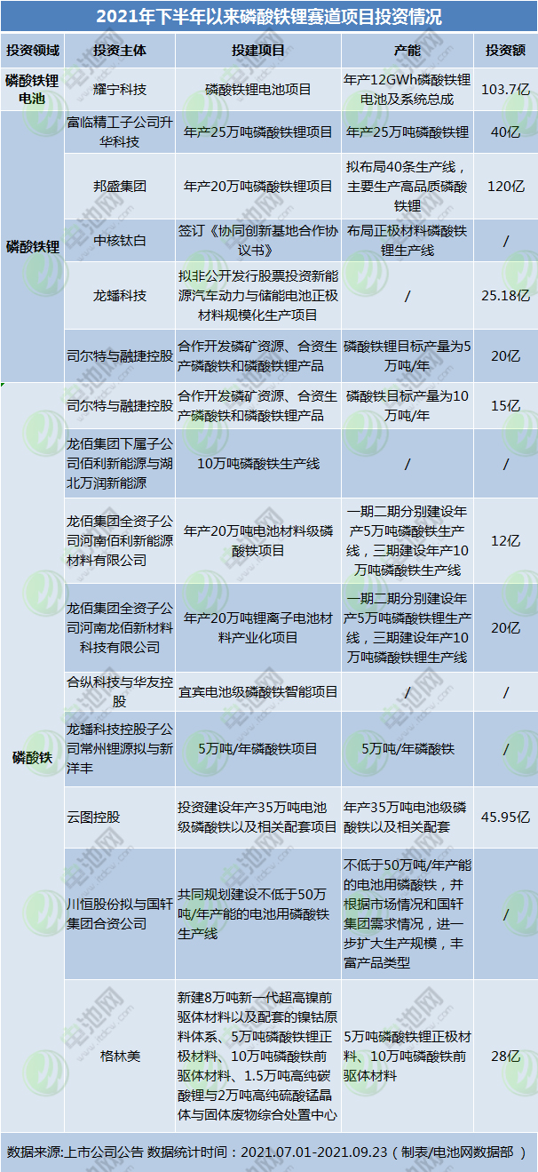磷酸鐵鋰,正極材料,磷酸鐵 磷酸鐵鋰,正極材料,磷酸鐵