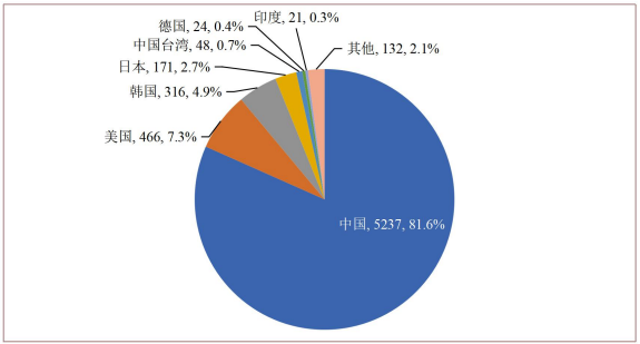 石墨烯在儲能領域應用專利申請來源國