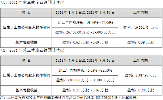 山東威達,鋰電池包,換電站