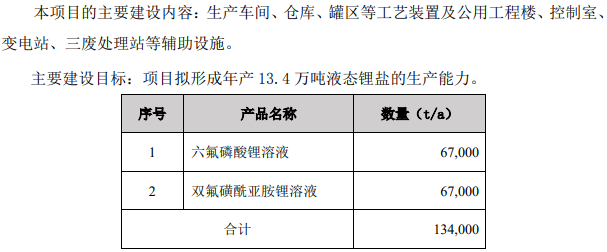 永太科技,六氟磷酸鋰,電解液