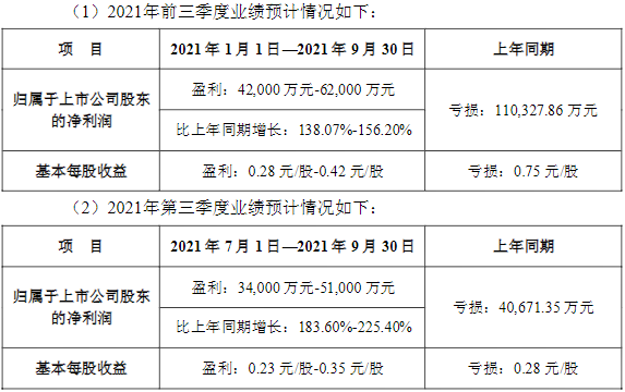 天齊鋰業,氫氧化鋰,鋰礦