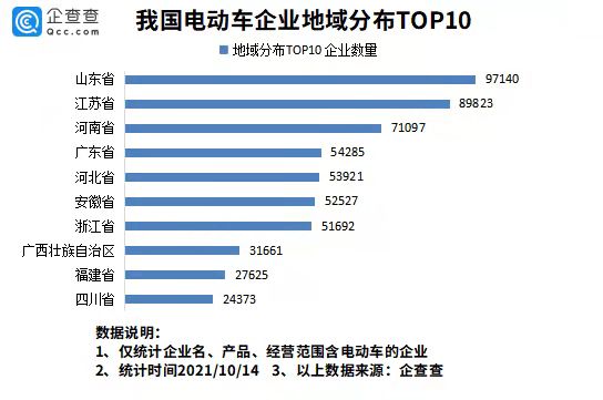 電動車在韓國賣爆了！今年前9月我國新增電動車企業近9萬家