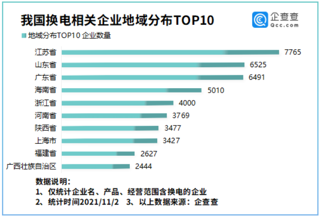 新能源汽車,換電站,電動汽車