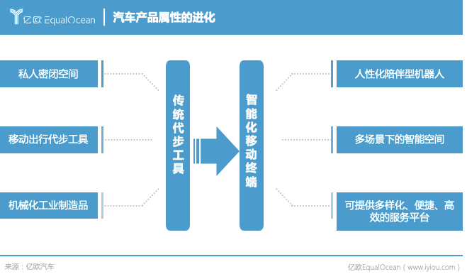 能源公司，科技公司，物聯網公司，2025年車企還是車企嗎？