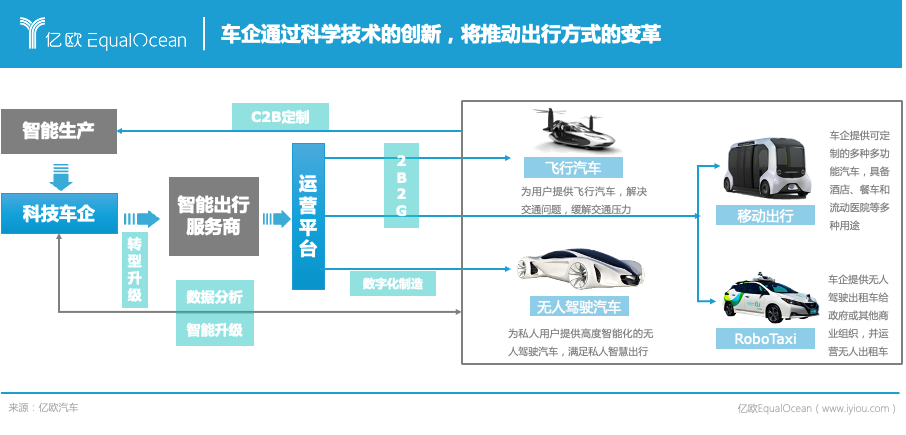 能源公司，科技公司，物聯網公司，2025年車企還是車企嗎？