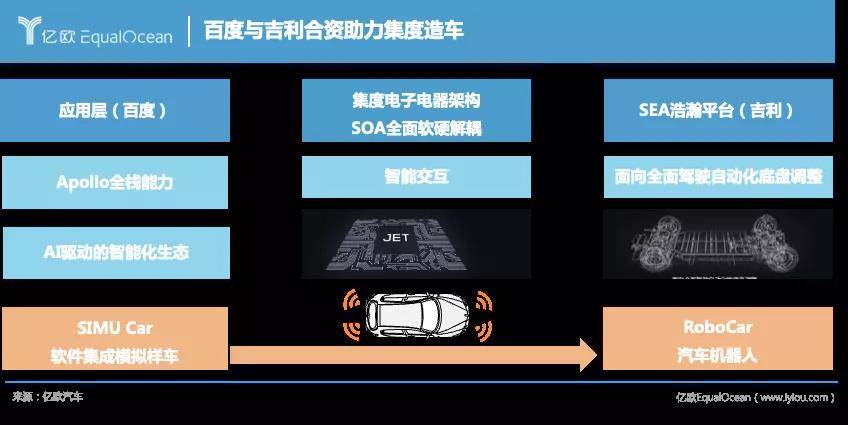 李彥宏：百度的造車夢，就靠它了