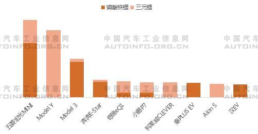 2021年9月純電動(dòng)top10車(chē)型銷(xiāo)量（輛）