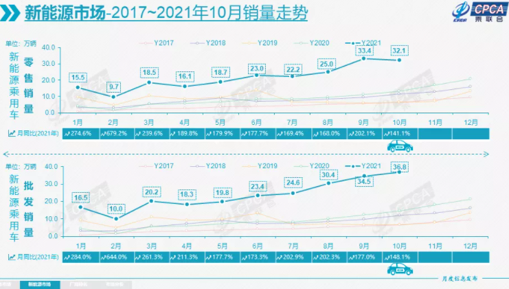 新能源汽車(chē),新能源乘用車(chē),電動(dòng)汽車(chē)