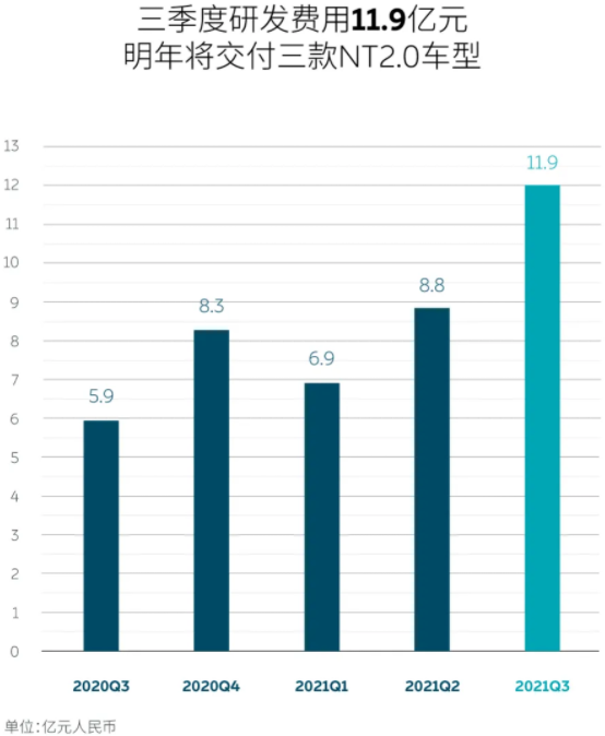 新能源汽車,蔚來汽車,電動(dòng)汽車