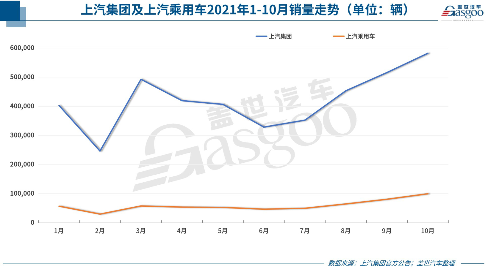 31家車企10月銷量一覽 新能源汽車銷量集體飆高