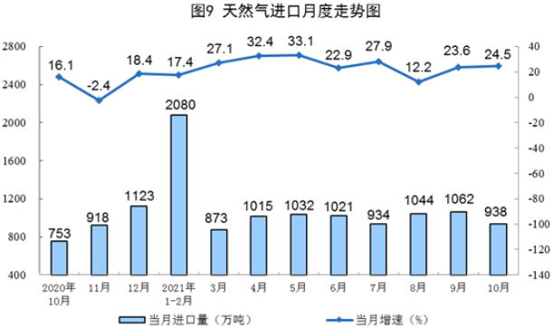 國家統計局發布10月份能源生產情況：風電、核電增速加快