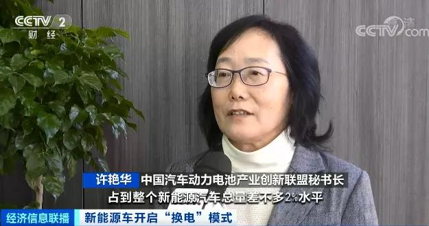 新能源汽車,換電站,電動(dòng)汽車