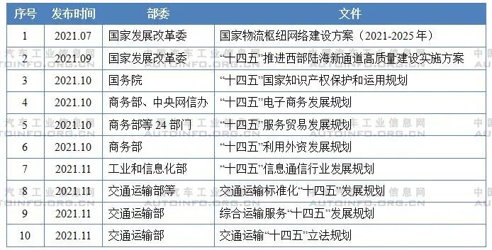 近期部委發(fā)布與十四五規(guī)劃相關的文件