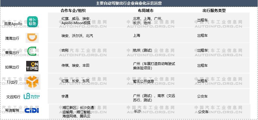 自動(dòng)駕駛,智能化,智能網(wǎng)聯(lián)化