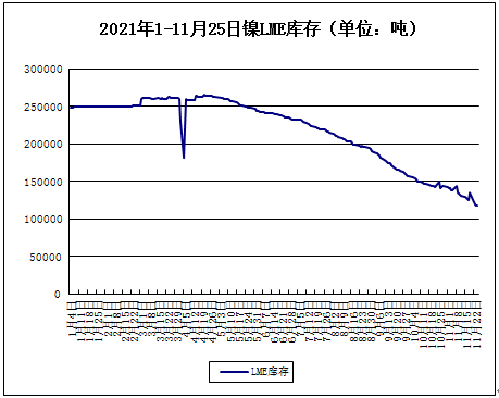 供應(yīng)偏緊 鎳價(jià)12月份高位震蕩為主