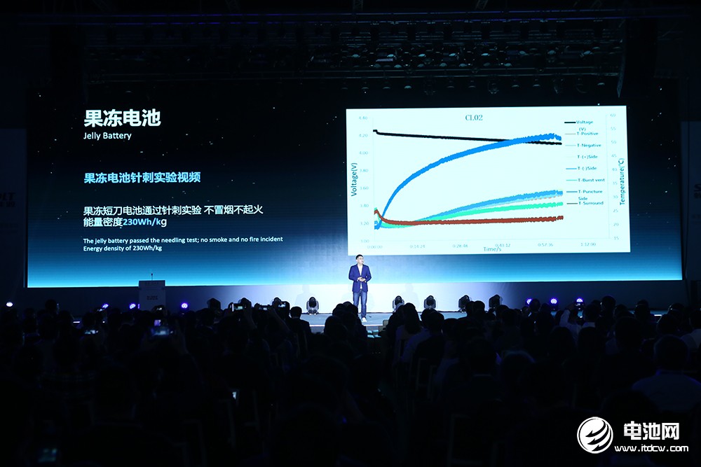 蜂巢能源,動力電池,鋰電池